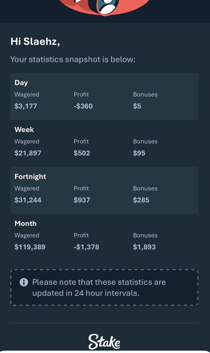 Monthly should be out tonight guess

✅Like/RT
✅closest guess to my monthly with get $20