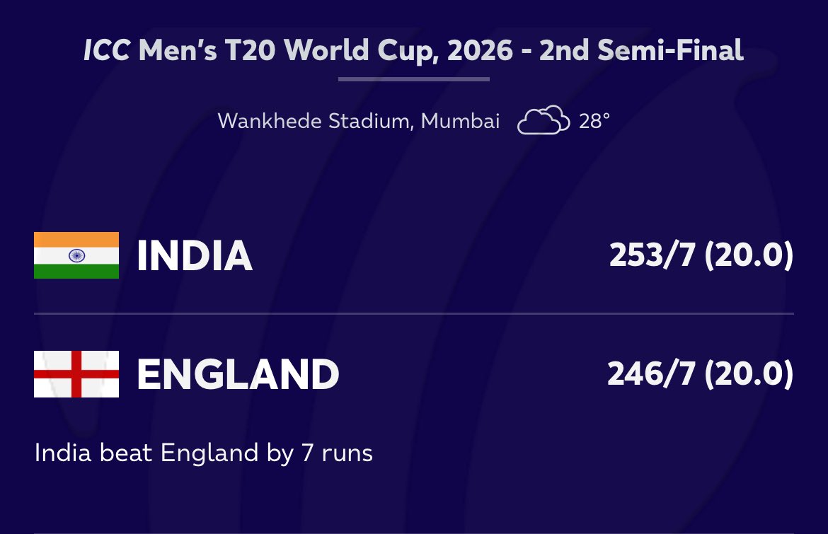IamSam09x's tweet photo. Agar England ki jaga Pakistan hoti to India ye match 150 runs se jeet jata

#INDvENG #INDvsENG https://t.co/5F7puQ3mVs