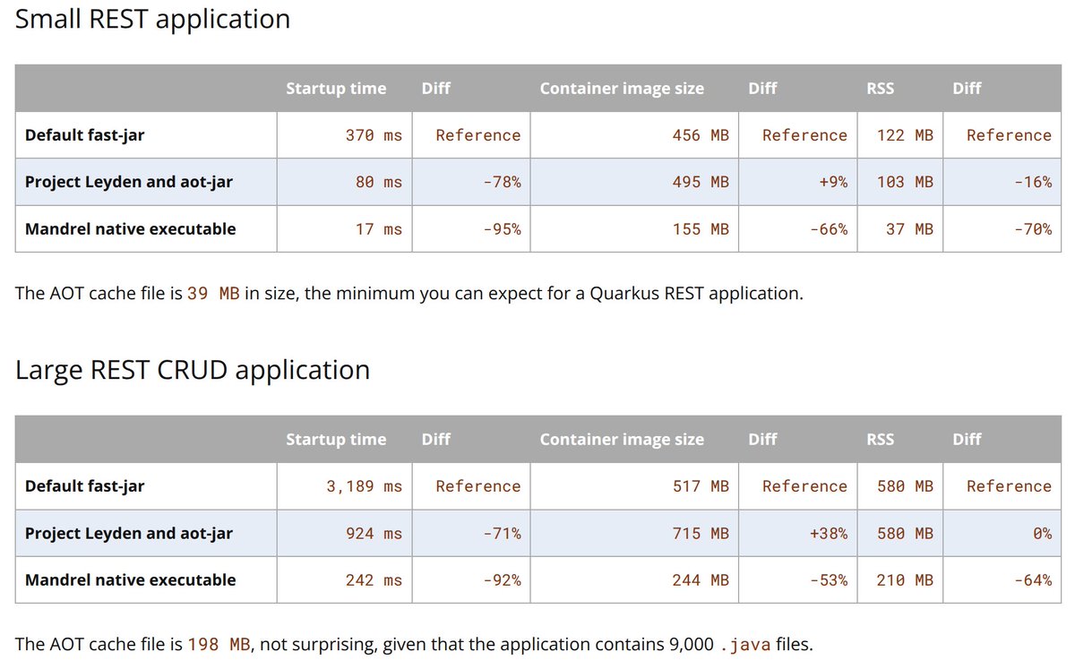 Thomas Wuerthinger tweet media