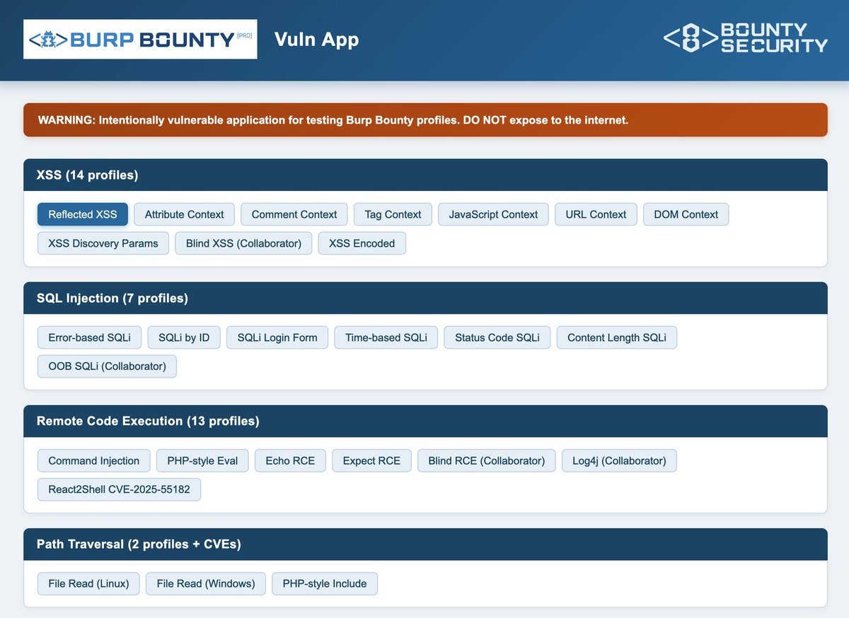 Burp Bounty tweet media