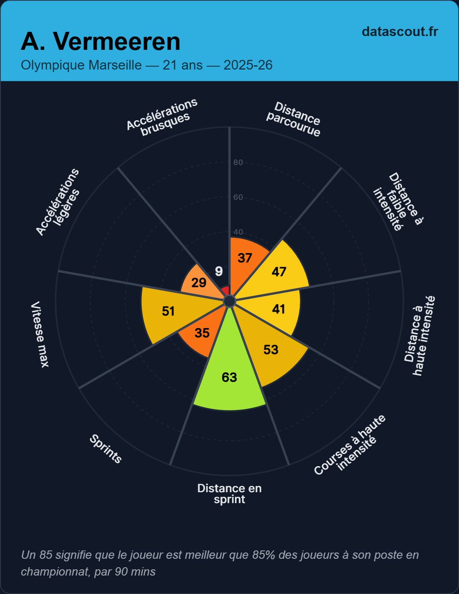 Data'Scout tweet media