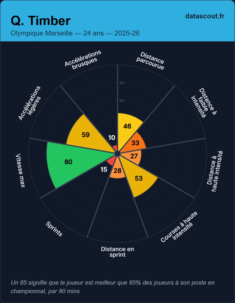 Data'Scout tweet media