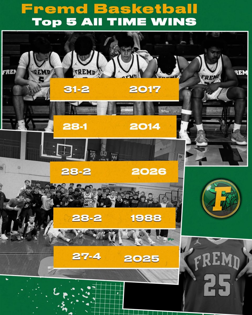 Fremd Basketball tweet media