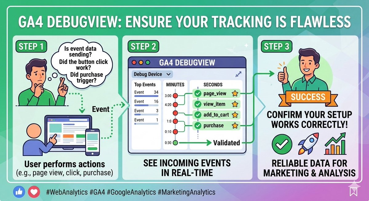 Abidemi Fakorede (GA4_GUY📊) tweet media