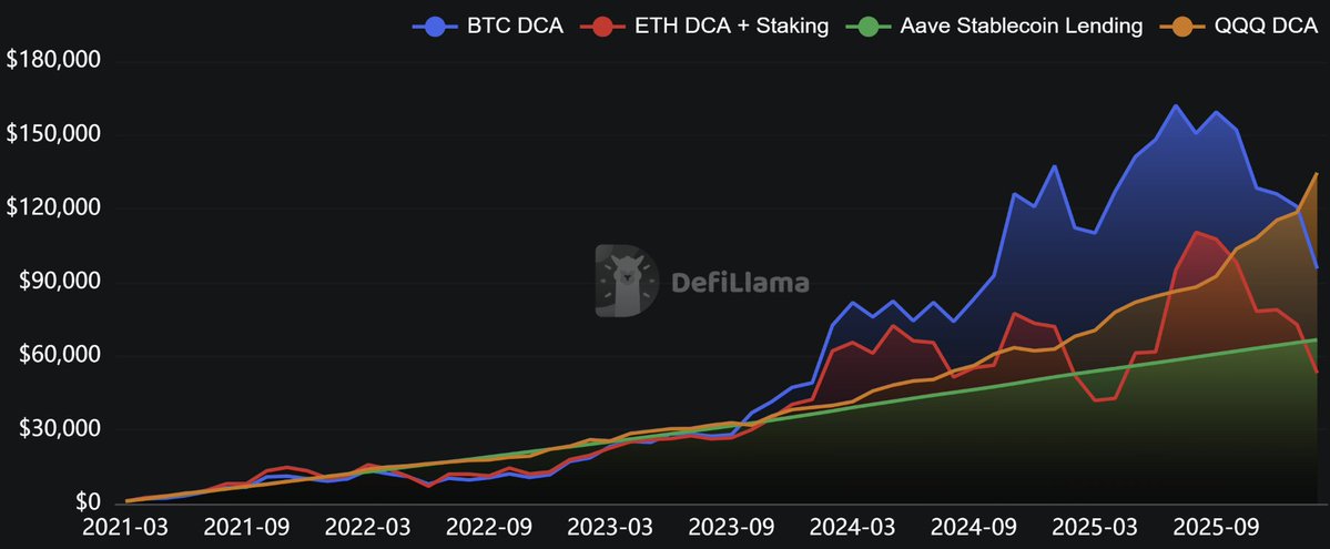 DefiLlama.com tweet media