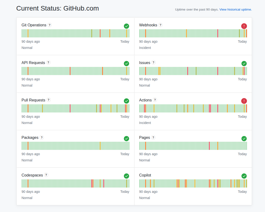 dk8996's tweet photo. I remember when #Github would never go down... What changed... https://t.co/HR2jfBN115