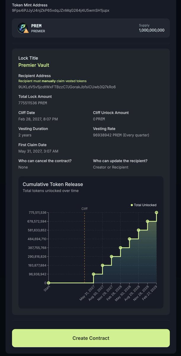 PremierSOL_'s tweet photo. 10/10  
$PREM = Solana bet + real-world rewards.  
2Y locked supply. No emissions. Real utility.  

Lock link drops soon.  
Who’s in? 👇  

#PREM #Solana #RealWorldUtility #LockAndDrive https://t.co/oypa7BflEX