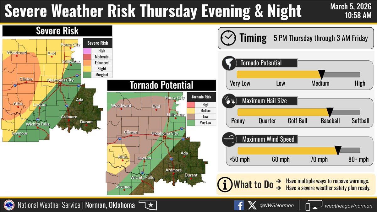 NWS Norman tweet media