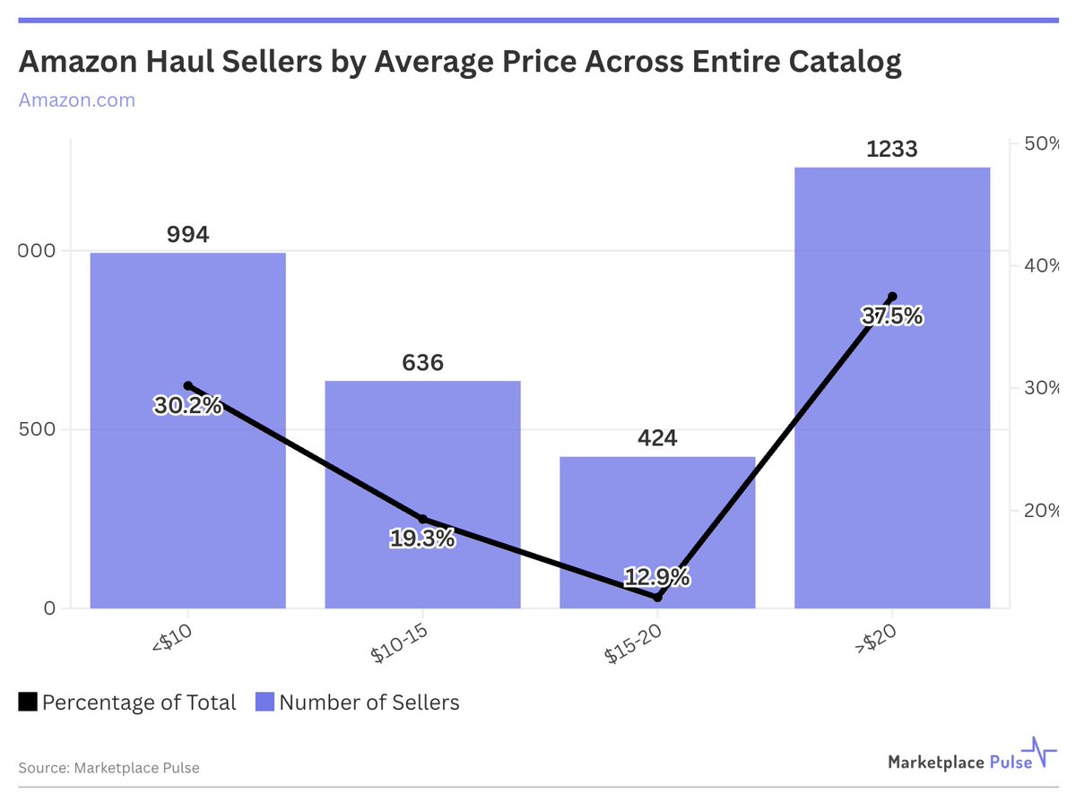 Marketplace Pulse tweet media