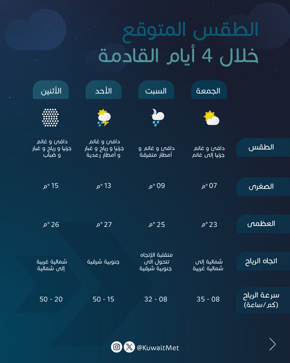 الأرصاد الجوية tweet media