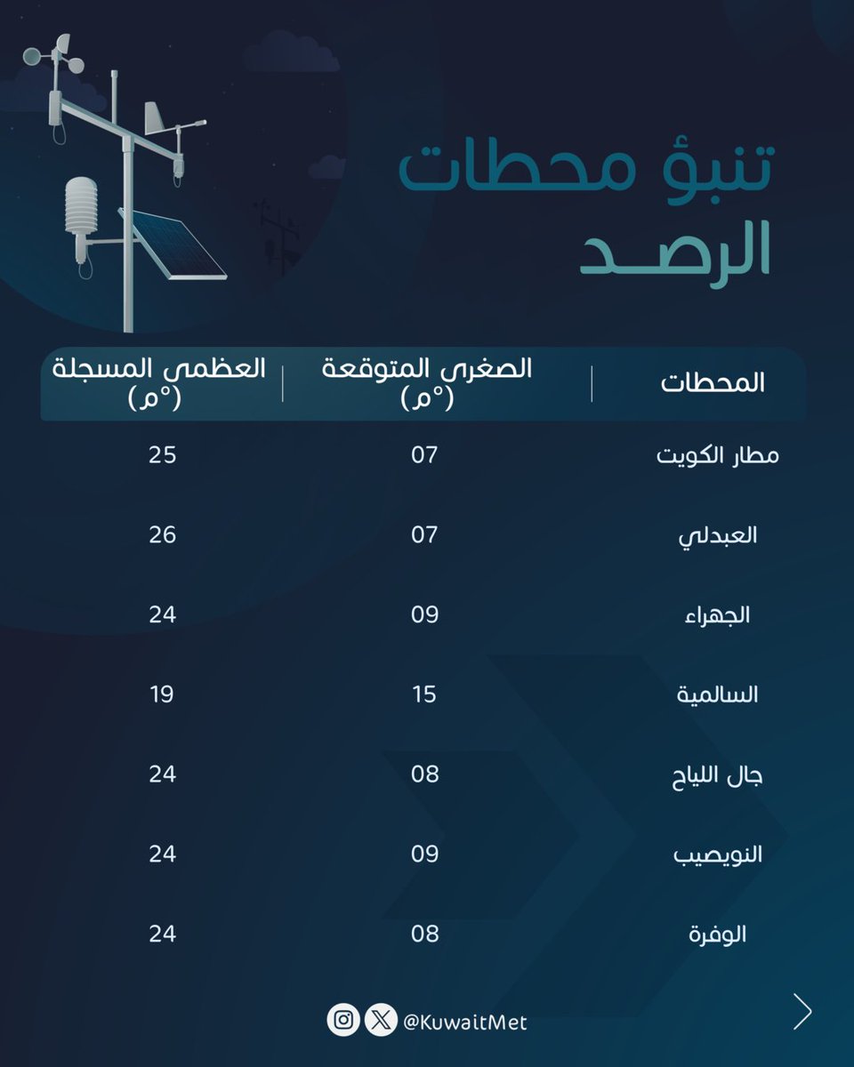 الأرصاد الجوية tweet media