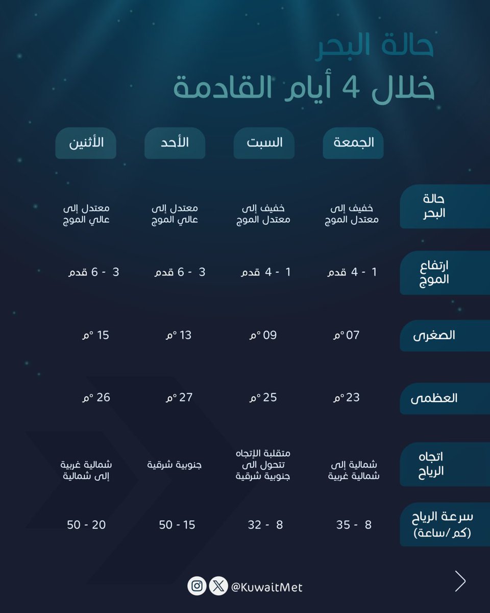 الأرصاد الجوية tweet media