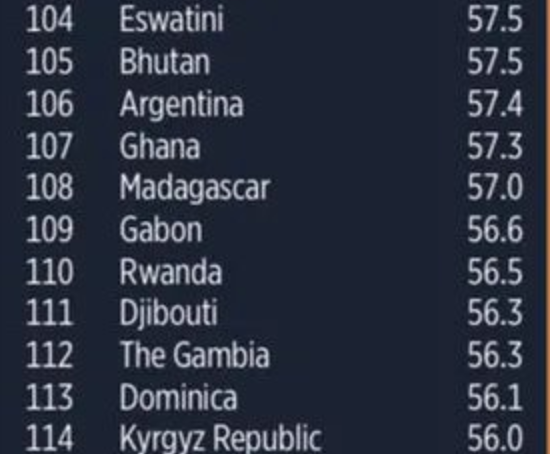 3 años del gobierno mas libertario del mundo y seguimos siendo siendo Argenconga ☠️