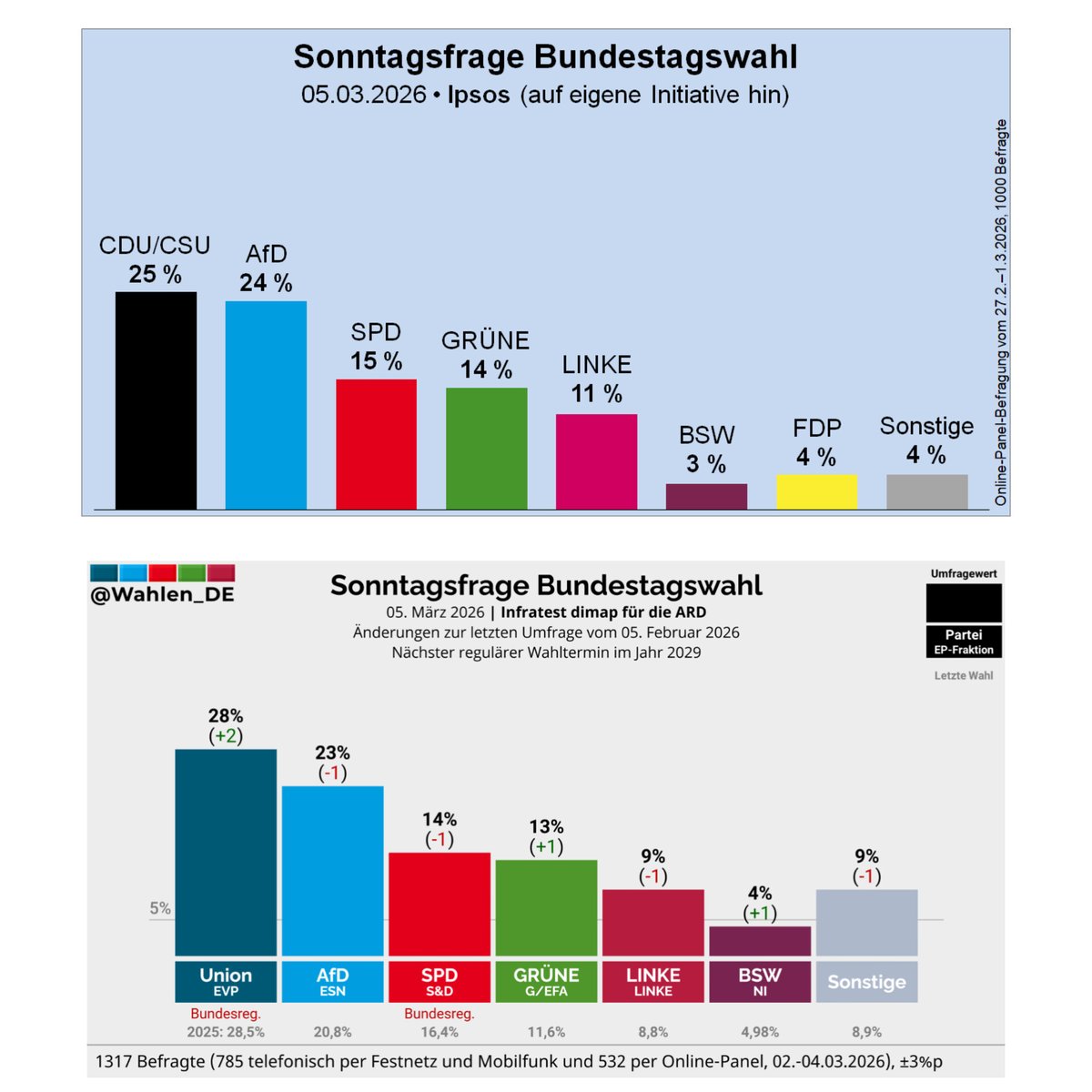 Andreas Audretsch tweet media