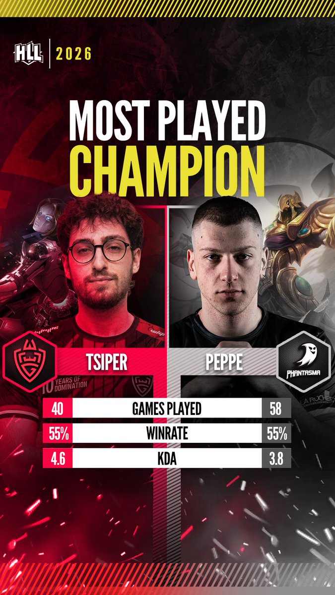 Hellenic Legends League tweet media