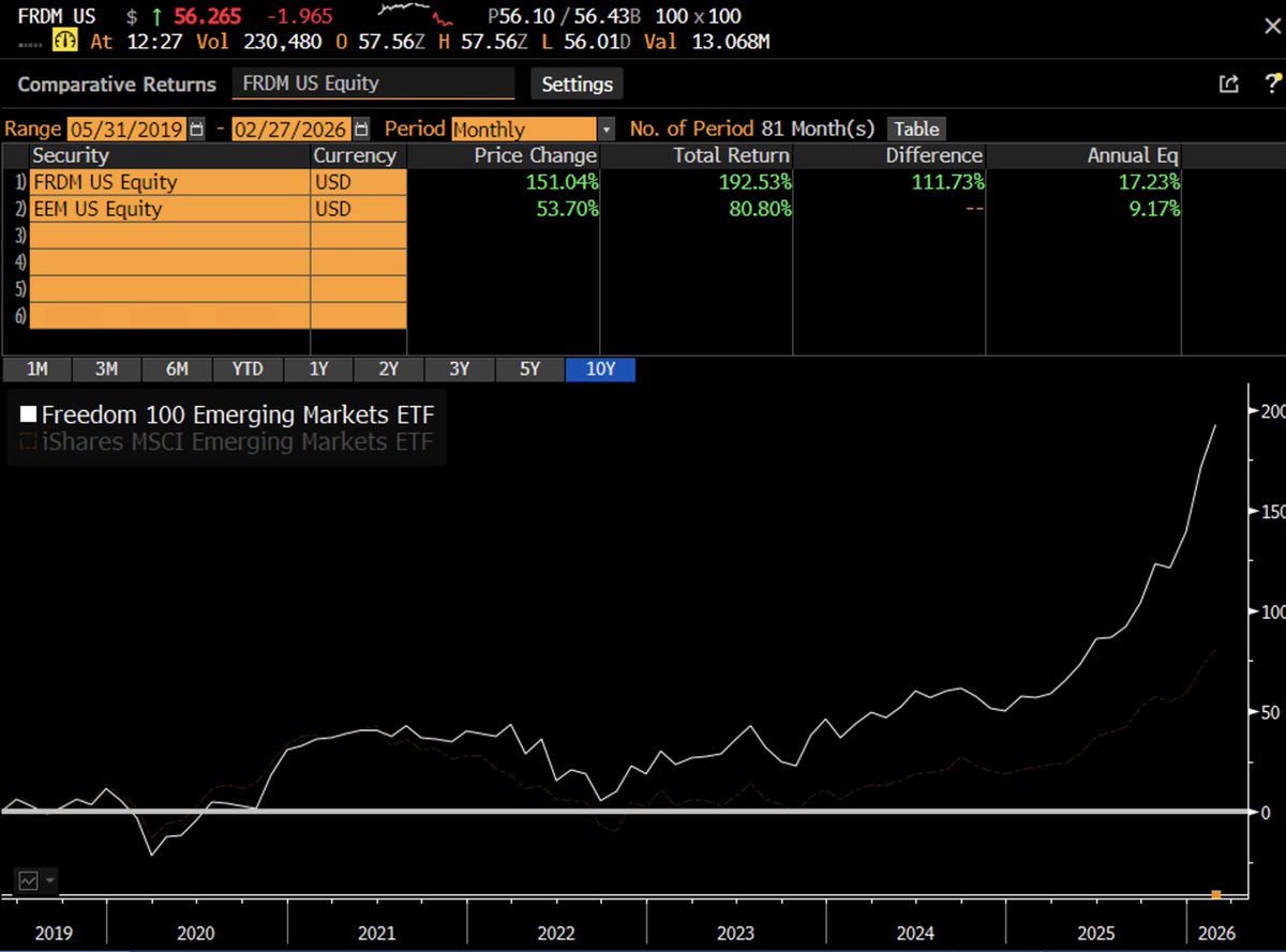 Eric Balchunas tweet media