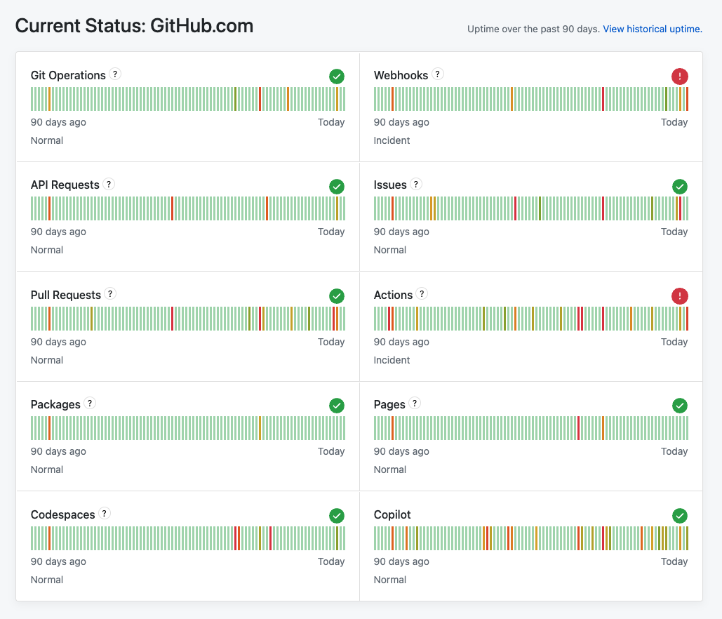 visormatt's tweet photo. I love GitHub but this trend is concerning https://t.co/wq5MXh2SEt