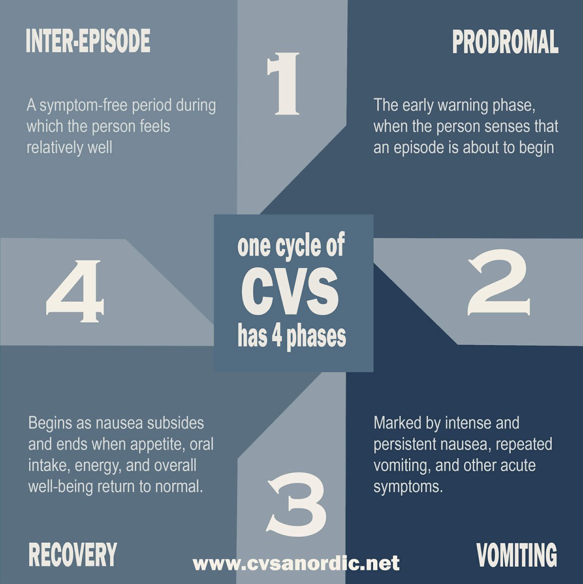 CVSA Nordic (@cvsa_nordic) / Posts / X