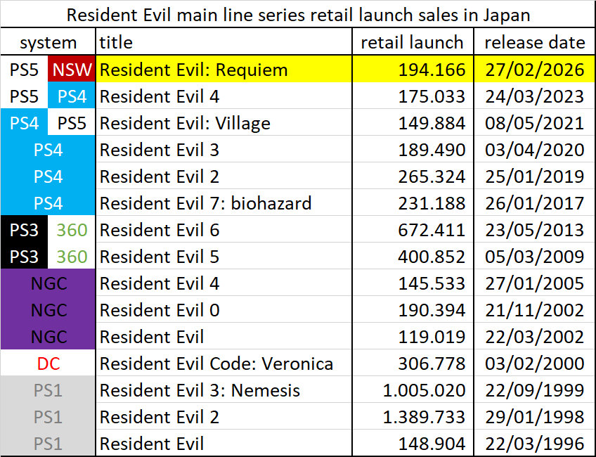 Game Data Library tweet media