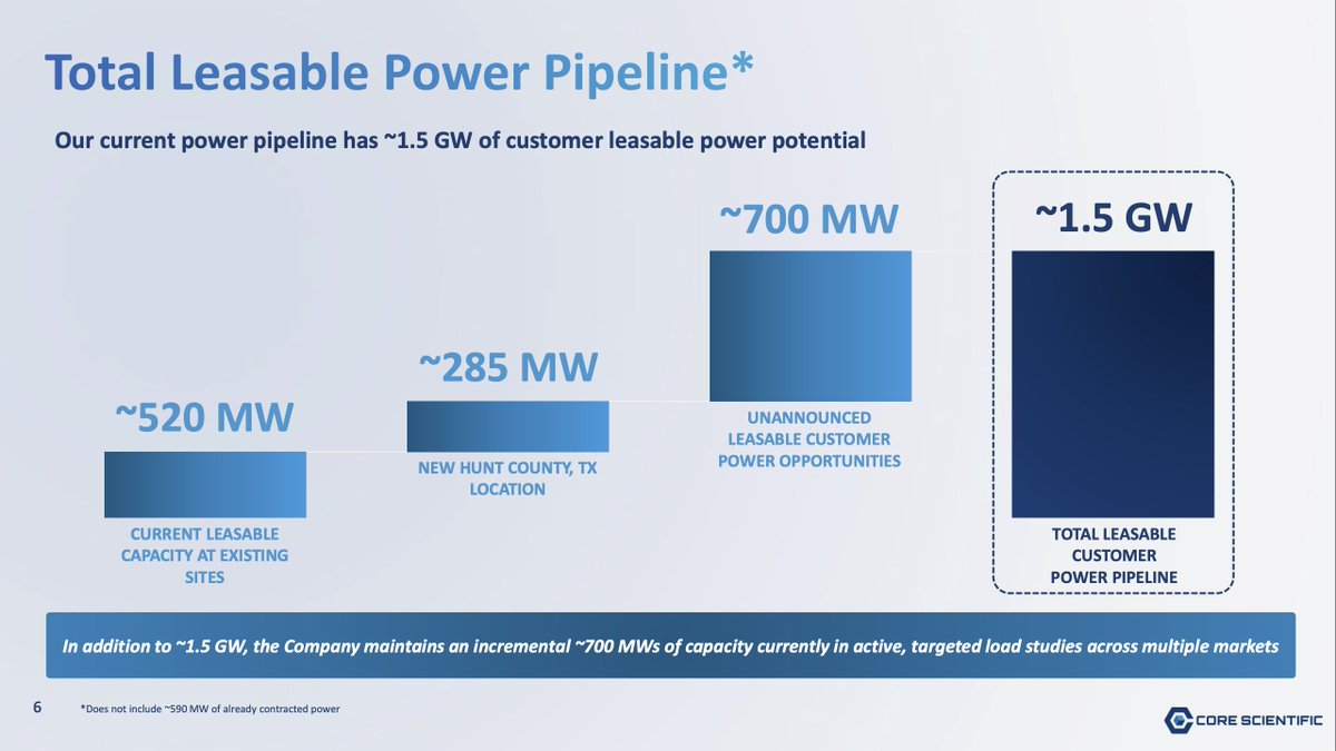 Core Scientific tweet media