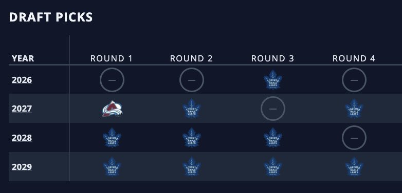 Leafslatest's tweet photo. 🚨 An updated look at the Maple Leafs set of draft picks up until 2029 following the Roy trade.

Via @PuckPedia 

#leafsforever https://t.co/I60xwAvTIb