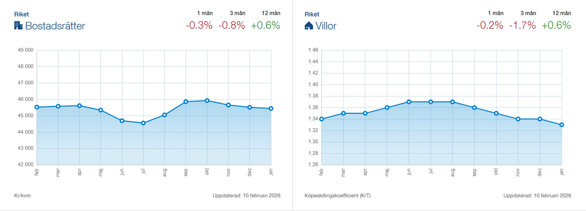 Kristoffer Sundström tweet media