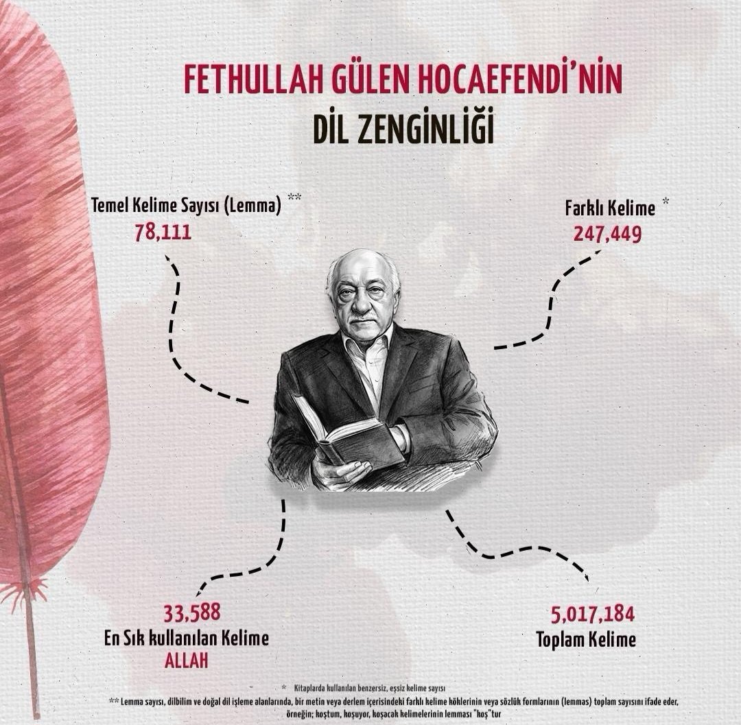 1
‼️güzel çalışma 

FETHULLAH GÜLEN HOCAEFENDİ'NİN
DİL ZENGİNLİĞİ