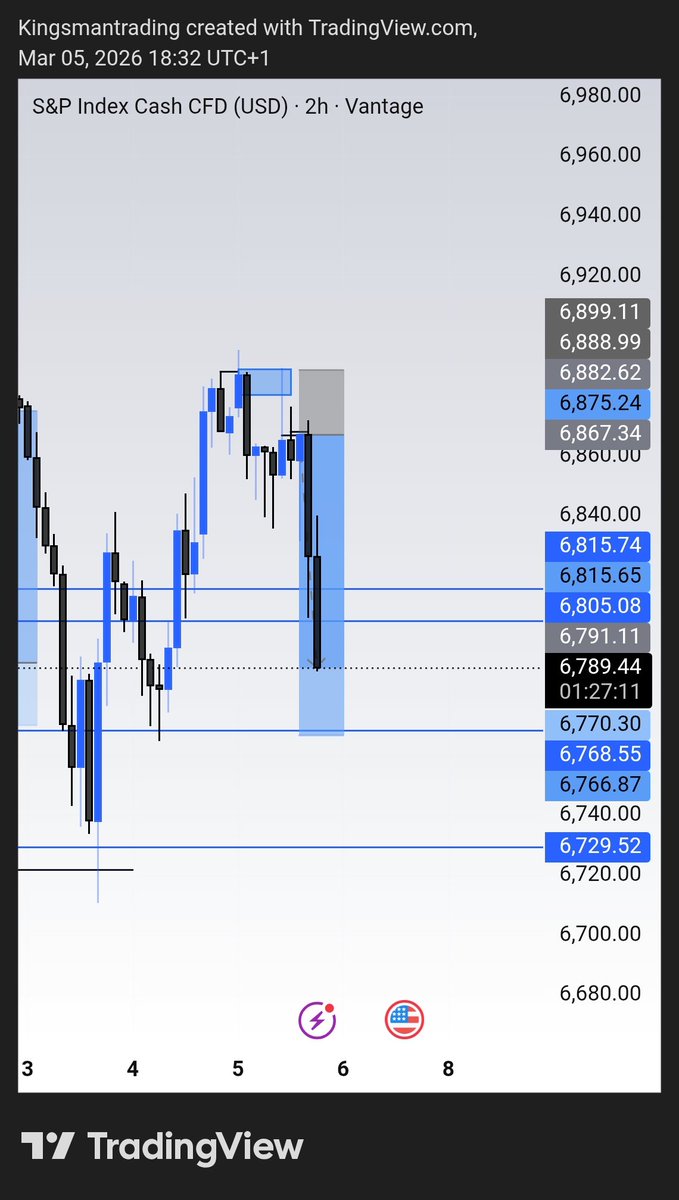 Thekingsmann_'s tweet image. $Spx always deliver ✅

4rr 🔥

#precision
