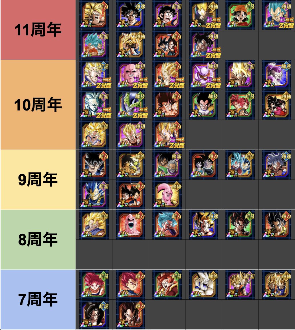 各周年の超極限Z覚醒/極限Z覚醒 Extreme Z-Awakenings / Super Extreme