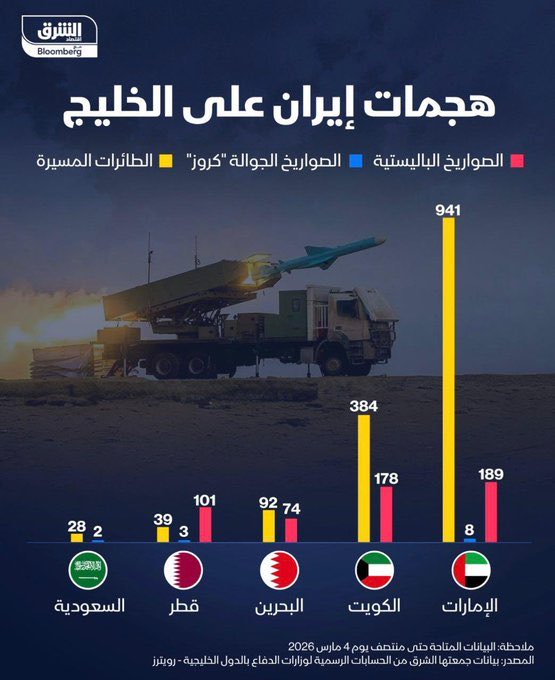 رادار السعودية | Saudi Radar tweet media