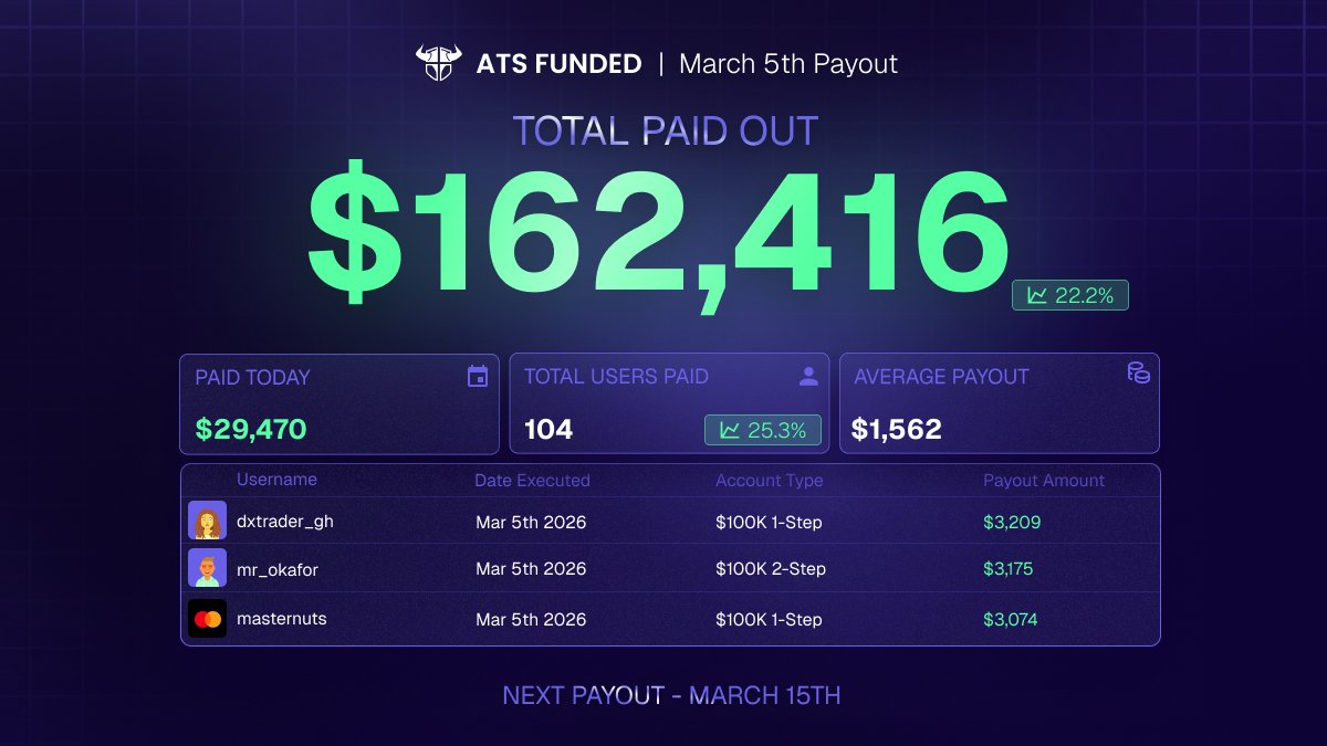 ATS Funded tweet media