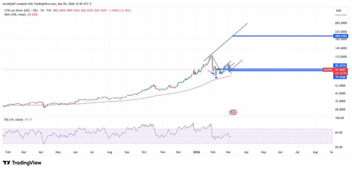 Silverbark #fixourmoney #silversqueeze tweet media