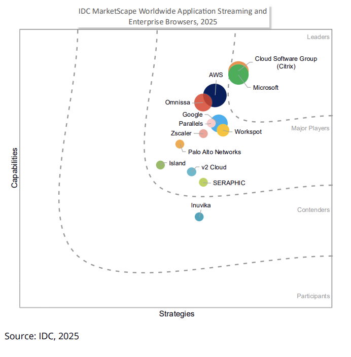 Microsoft Edge Dev tweet media