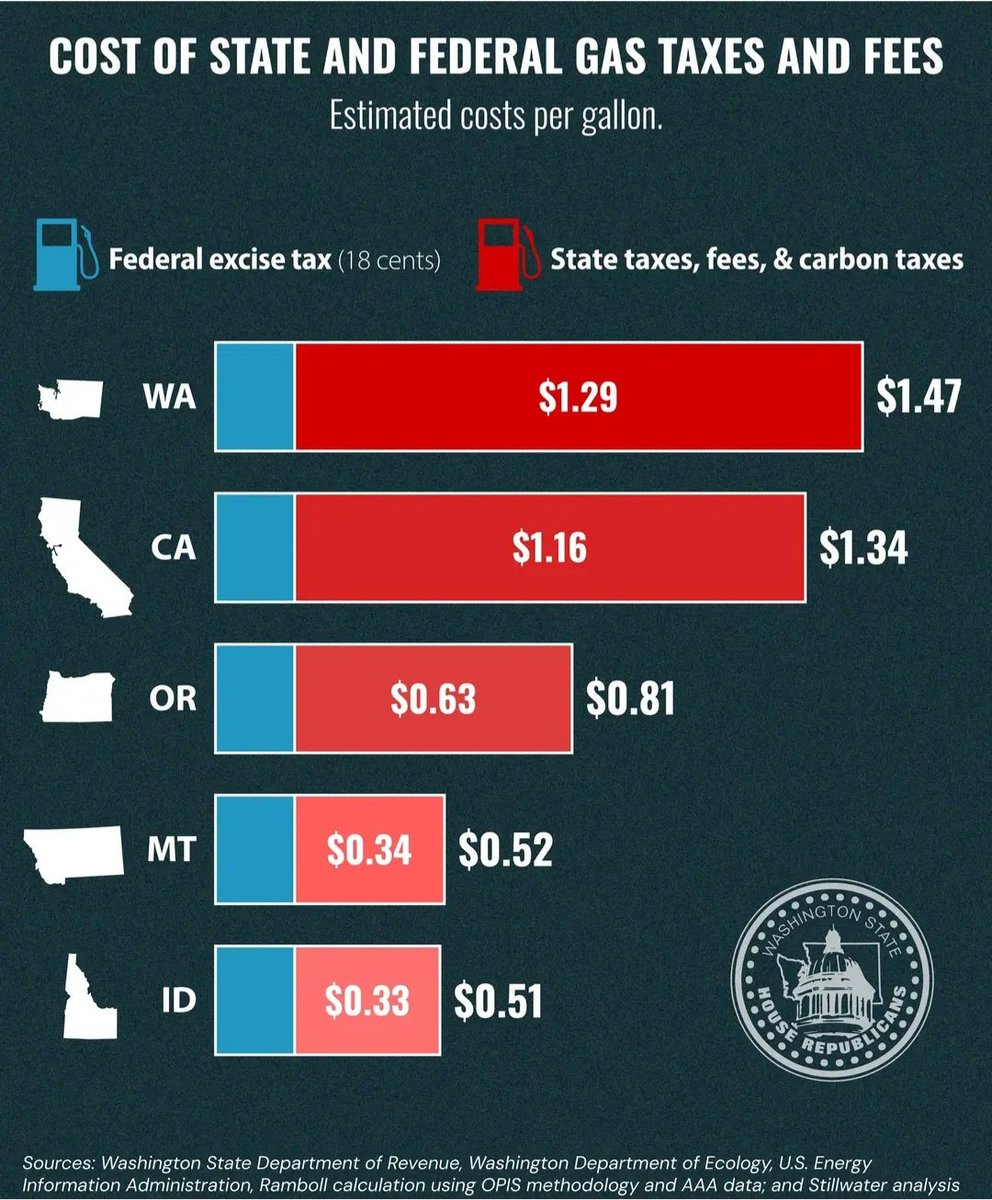 Washington State THE SOARING COST OF GAS IN WA STATE March 5, 2026 ...