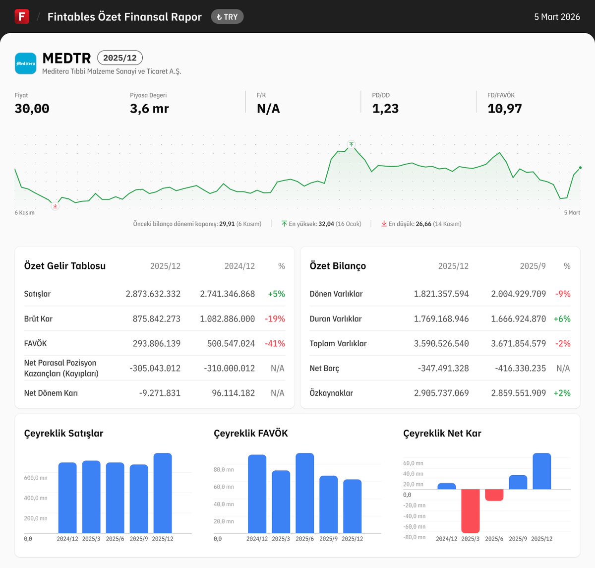 Fintables tweet media