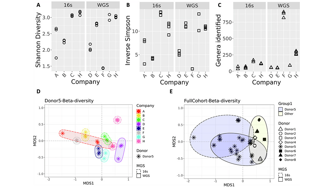 Nature Portfolio tweet media