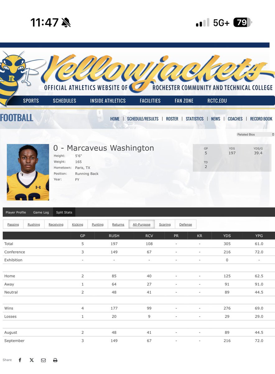 Marcaveus “Cavey”Washington⭐️ tweet media