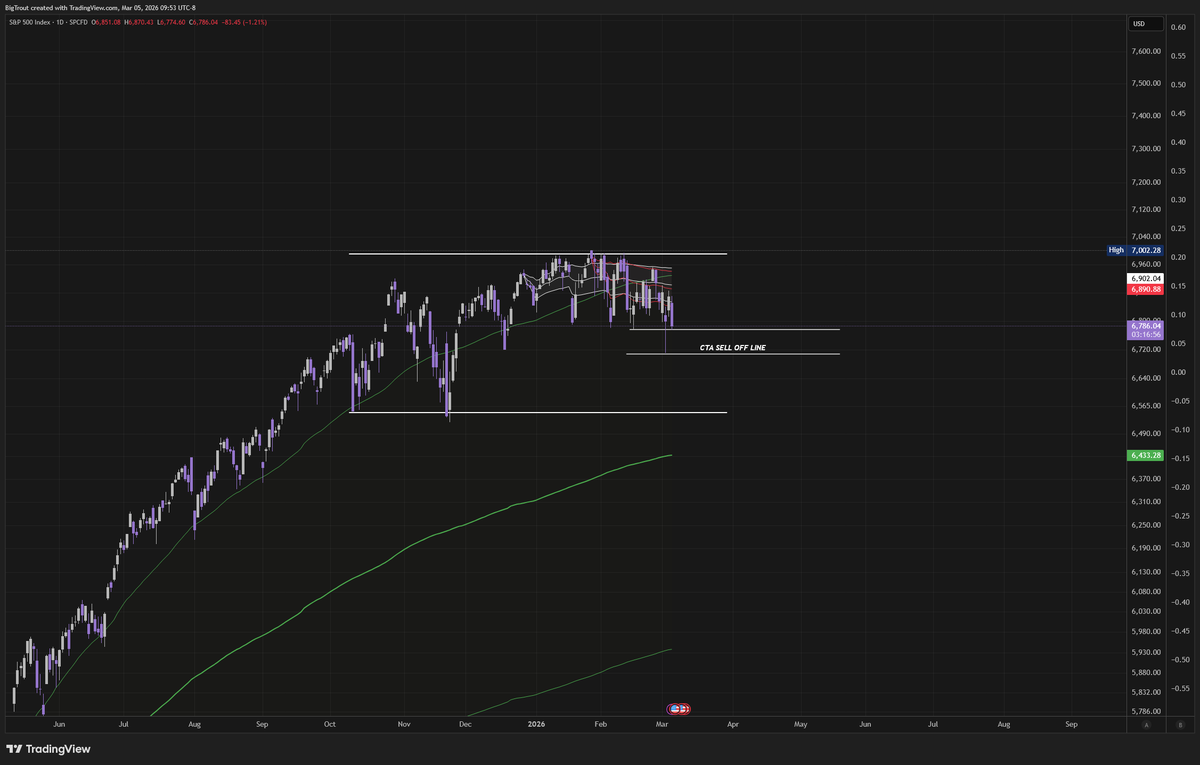 $BigTrout Mode🌊🐟 tweet media