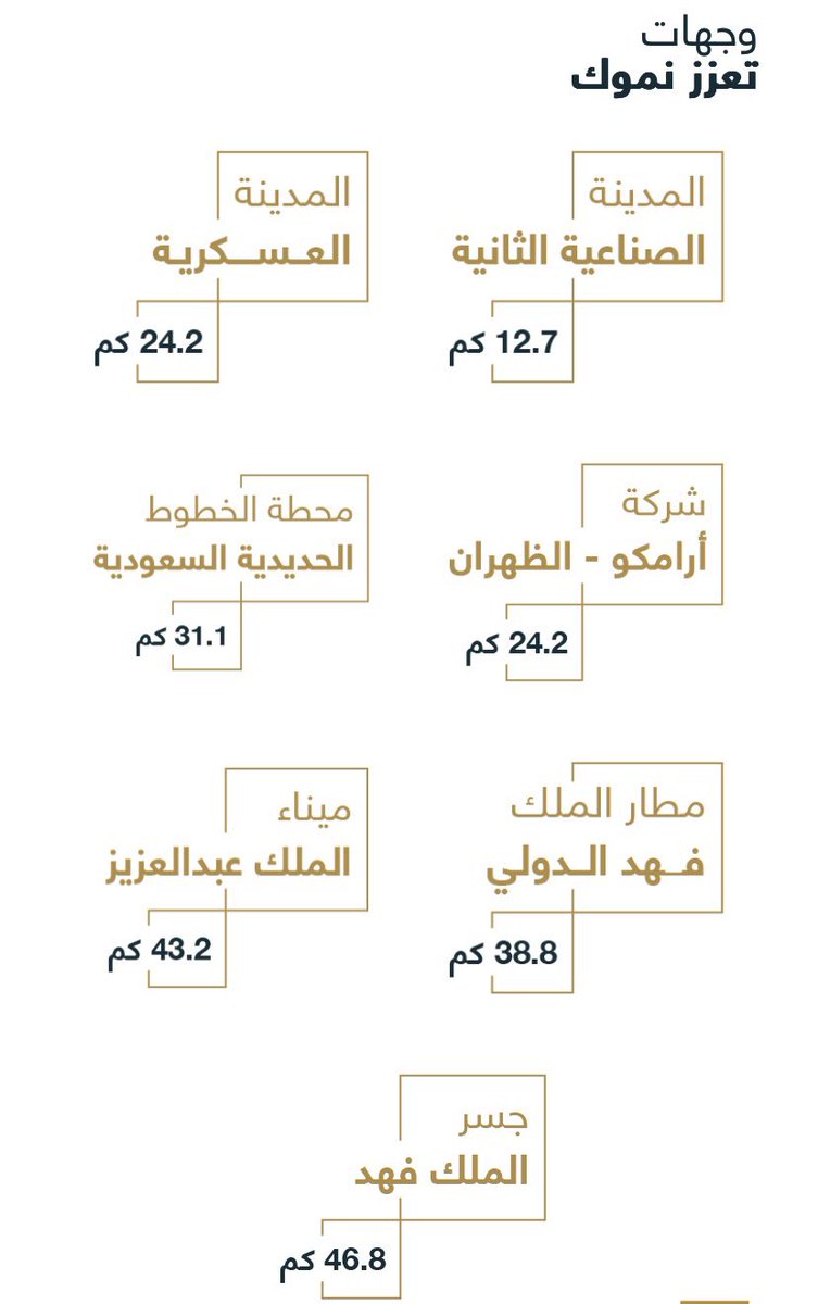 عقار المنطقة الشرقية tweet media