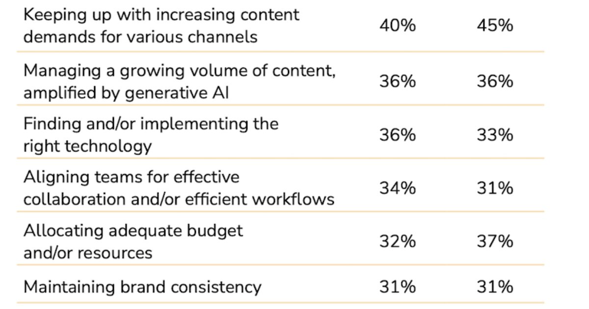 MarketingProfs Team tweet media