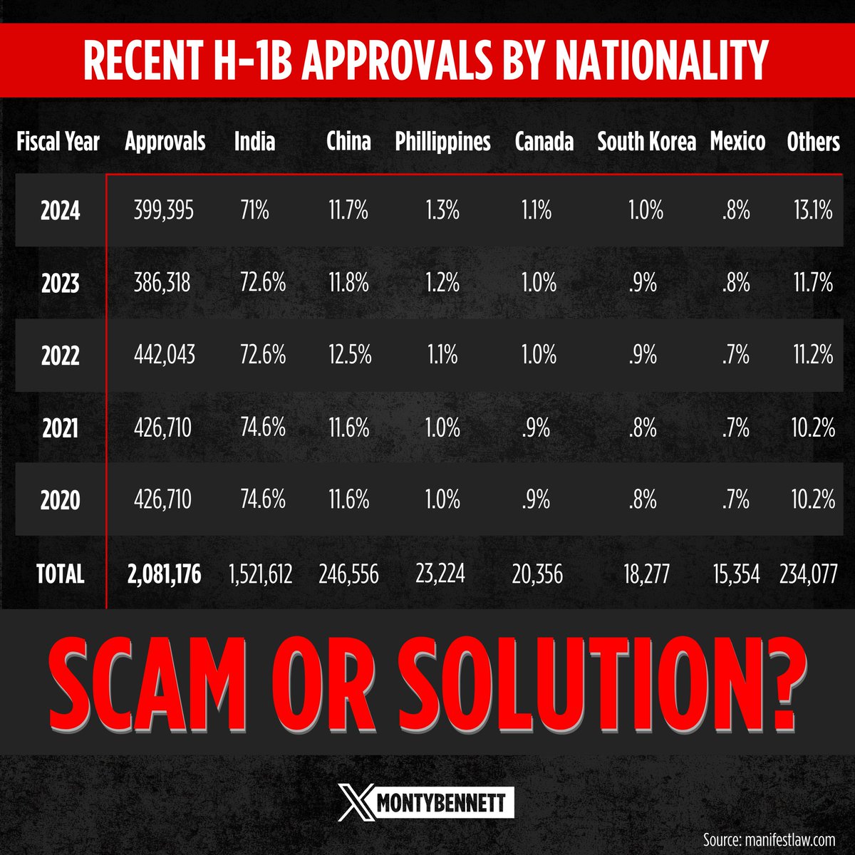 Monty Bennett tweet media