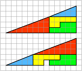 Math_files's tweet photo. Fallacious proof that 32.5 = 31.5 https://t.co/lqQHJXJGsT