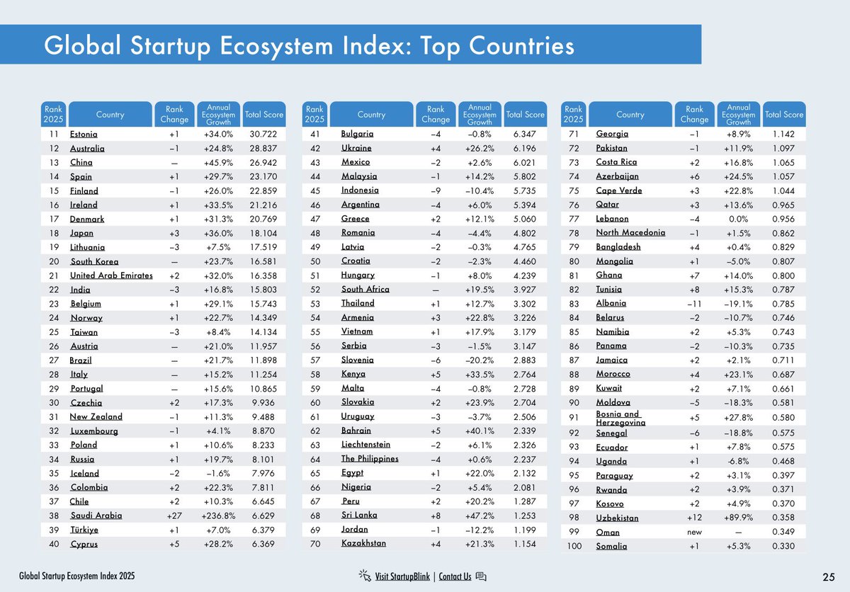 Peter Fisk tweet media