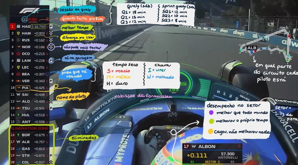 🚨 Guia ultra mega relâmpago pra quem quer começar a acompanhar a fórmula 1 HOJE

👉🏻 São onze equipes, cada uma com dois pilotos

👉🏻 O brasileiro é o Gabriel Bortoleto, tá na equipe Audi com o carro número 5. Ele aparece na tabela como BOR.

👉🏻 Treino Livre (TL) - são três