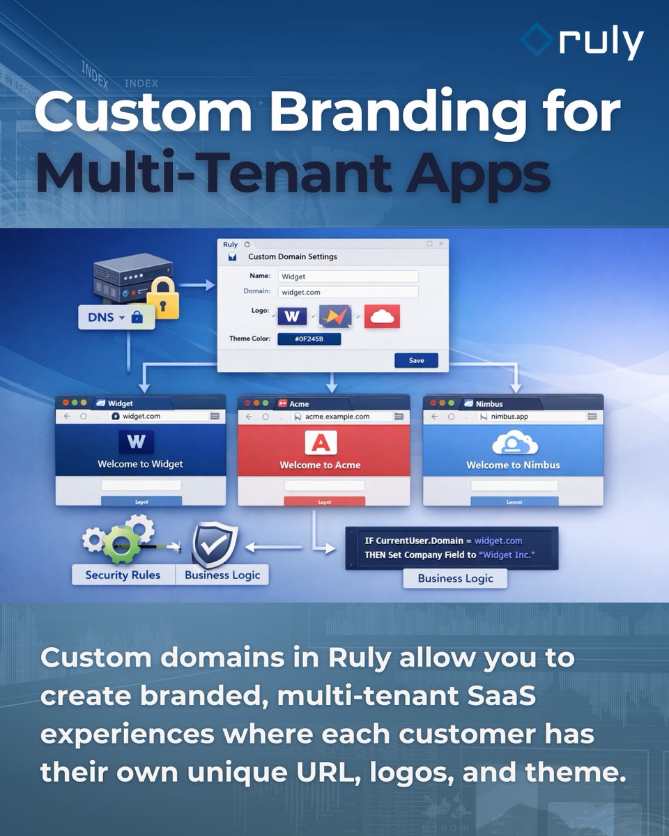Check out our new Quick Tips✨video tutorial to learn how to add custom domains in Ruly so each tenant can have their own unique URL, logos, and theme: rulyapp.com/quick-tips-cus…
#NoCode