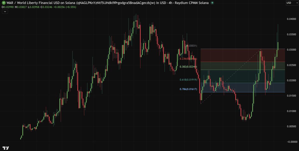GandalfCrypto tweet media