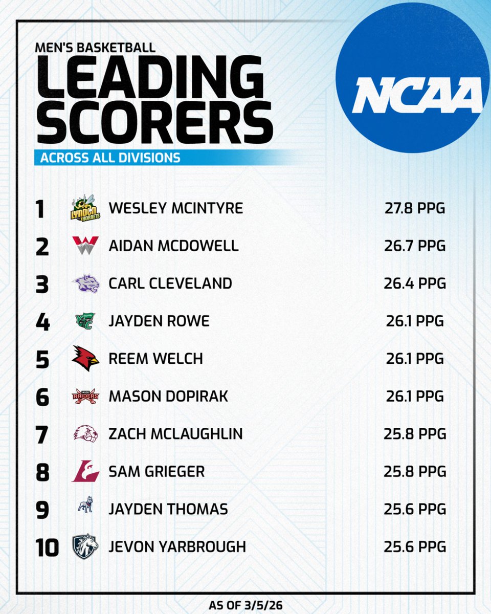 Vermont State University Lyndon Basketball tweet media
