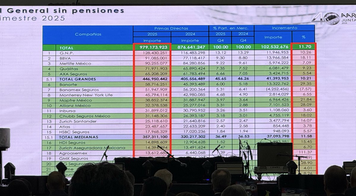 El Señor de los Seguros tweet media