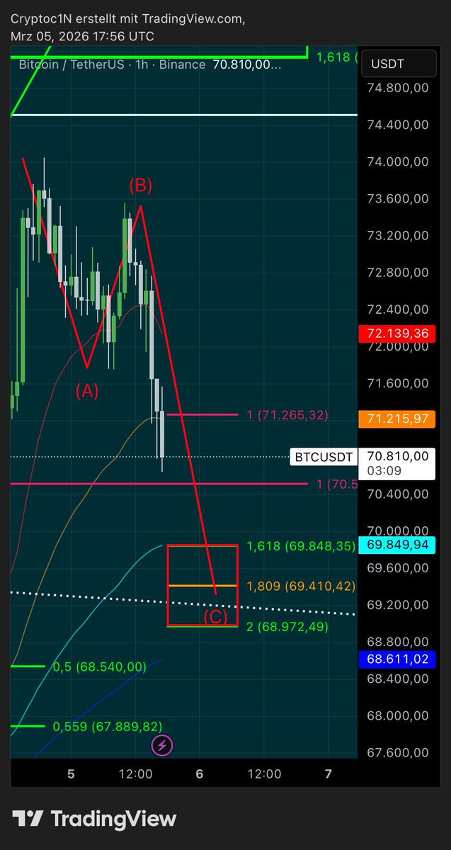 Nico || Cryptoc1N tweet media