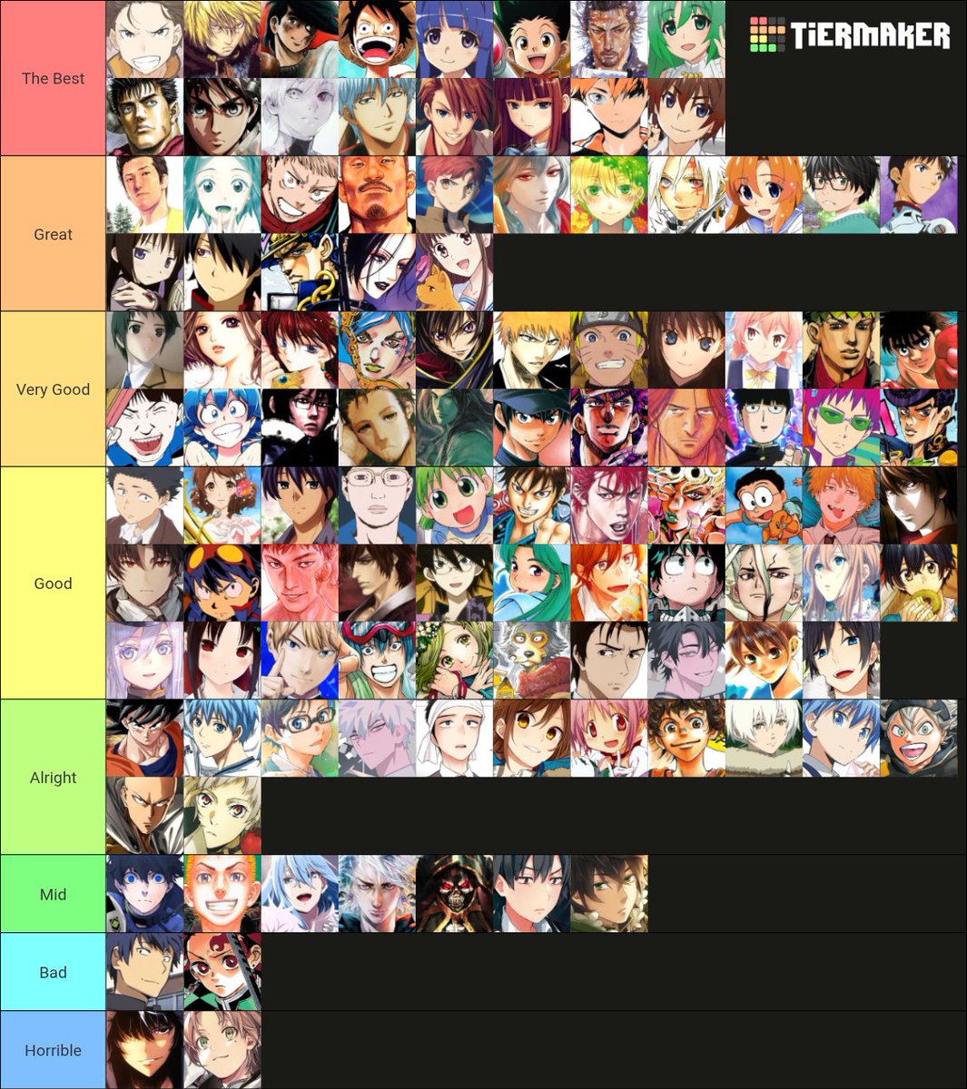 GIN4567y's tweet image. Protagonist tierlist 🕊️🕊️